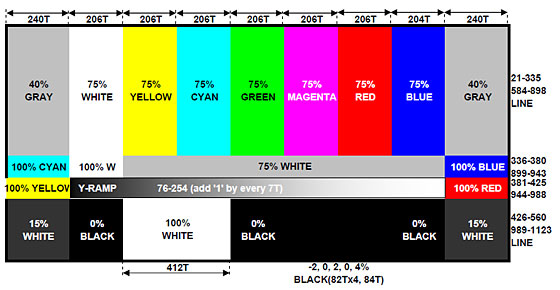 MULTIFORMAT COLOR BAR