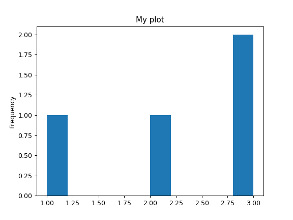 ../../_images/pandas-api-typing-DataFrameGroupBy-plot-1.png