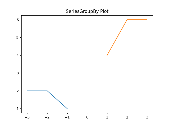 ../../_images/pandas-api-typing-DataFrameGroupBy-plot-3.png
