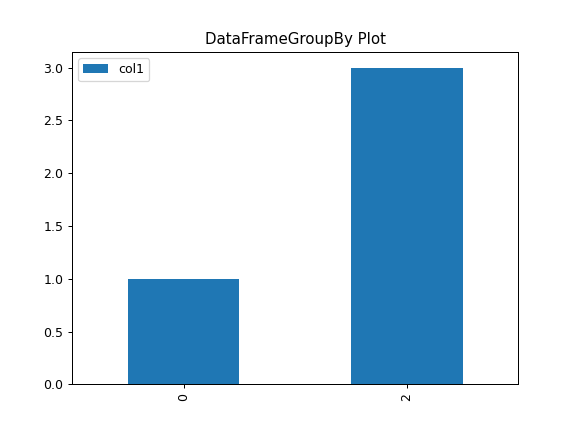 ../../_images/pandas-api-typing-DataFrameGroupBy-plot-4_00.png