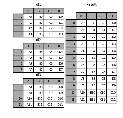 _images/merging_concat_basic.png