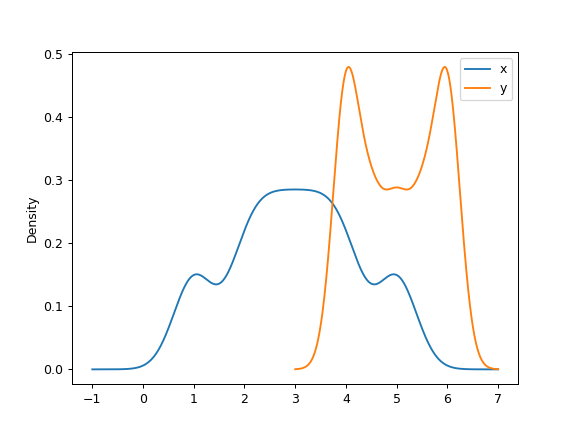 ../../_images/pandas-DataFrame-plot-kde-2.png