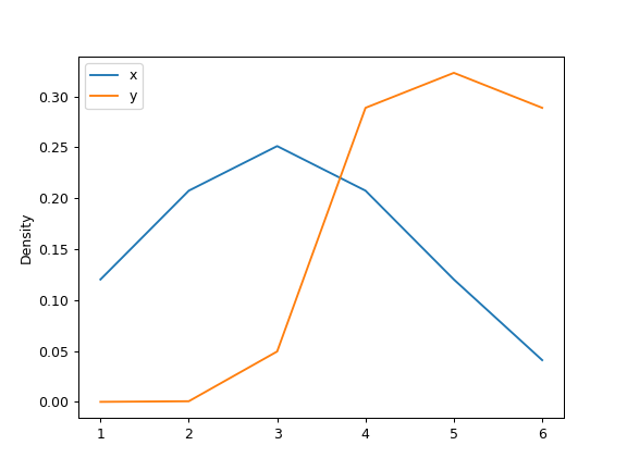 ../../_images/pandas-DataFrame-plot-kde-4.png