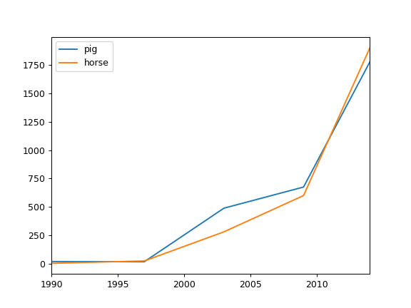 ../../_images/pandas-DataFrame-plot-line-1.png