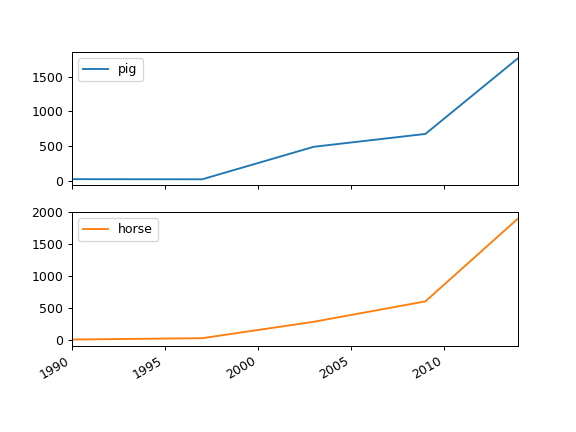 ../../_images/pandas-DataFrame-plot-line-2.png