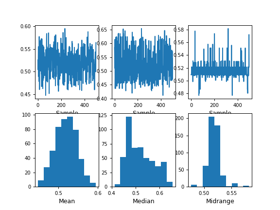 ../../_images/pandas-plotting-bootstrap_plot-1.png
