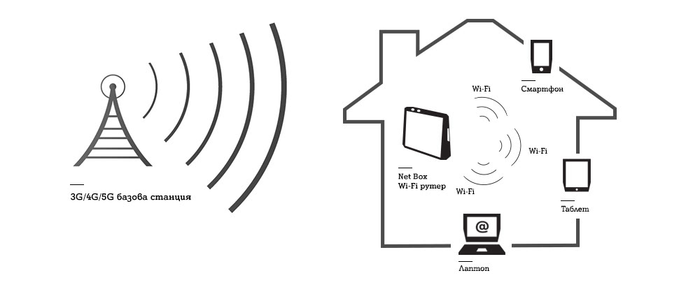 Netbox