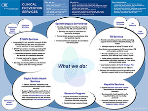 Clinical Prevention Services overview infographic - link goes to PDF version