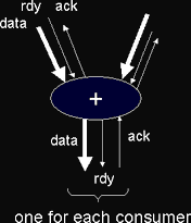 asynchronous handshake