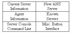 Text Box: Current Server Information	New ANS
Server
AgentInformation	KnownServers
Server Console
Command Line	Misc. ButtonInterface
 

