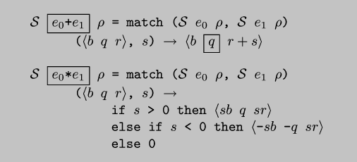 \\begin{code*}$\\cal{}S$ \\fbox{$e_0$+$e_1$} $\\rho$ = match ($\\cal{}S$ $e_0$ $\\rho$, $\\cal{}S$ $e_1$ $\\rho$)
($\\langle$$b$ $q$ $r$$\\rangle$, $s$) $\\rightarrow$ $\\langle$$b$ \\fbox{$q$} $r+s$$\\rangle$
\\codeskip
$\\cal{}S$ \\fbox{$e_0$*$e_1$} $\\rho$ = match ($\\cal{}S$ $e_0$ $\\rho$, $\\cal{}S$ $e_1$ $\\rho$)
($\\langle$$b$ $q$ $r$$\\rangle$, $s$) $\\rightarrow$
if $s$ > 0 then $\\langle$$s$$b$ $q$ $s$$r$$\\rangle$
else if $s$ < 0 then $\\langle$-$s$$b$ -$q$ $s$$r$$\\rangle$
else 0
\\end{code*}