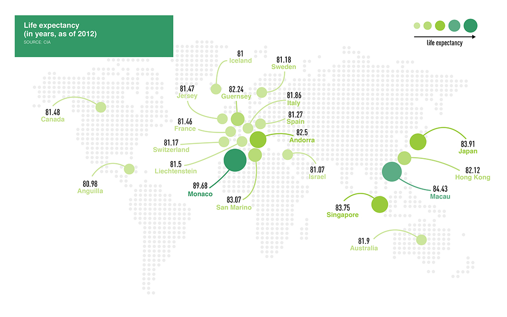 private-hospitals-in-hong-kong Graph one