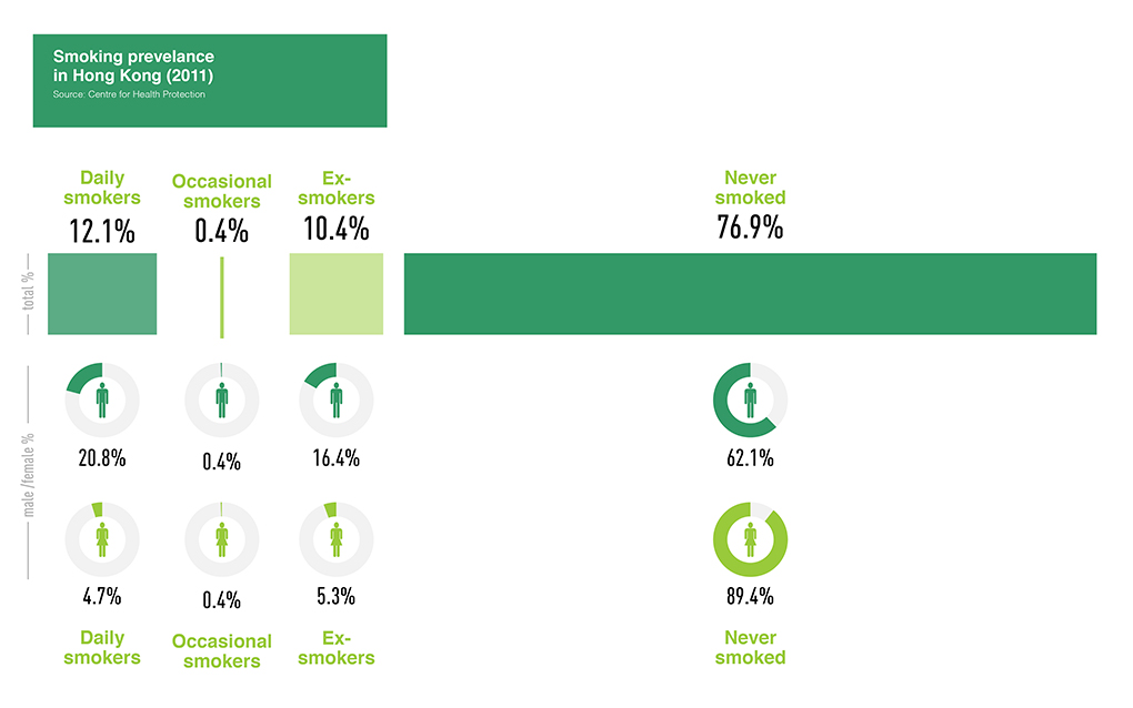 private-hospitals-in-hong-kong Graph two