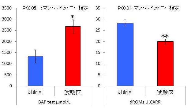 図５