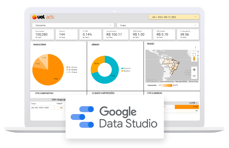 Notebook exibindo dashboard