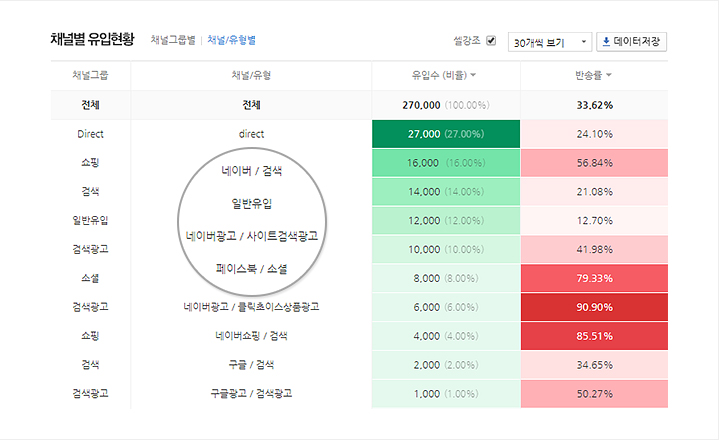 유입분석