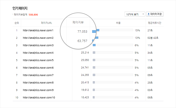 페이지분석