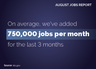 August 2021. On average we've added 750,000 jobs per month for the last three months. 