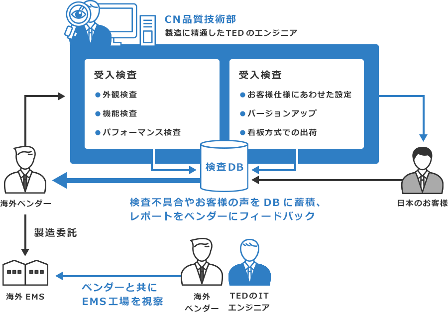 PQ 製品品質