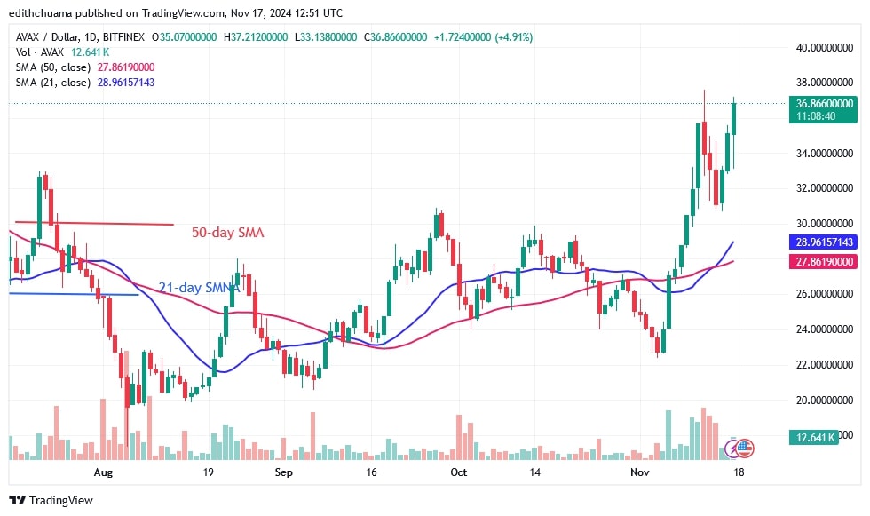 AVAXUSD_(Daily Chart) - Nov. 17.jpg