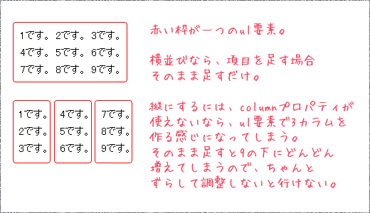 並び方一つで大きく変わるんですよっていう図