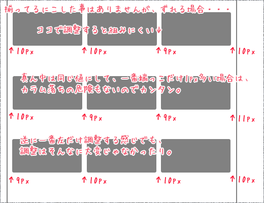 うまく割り切れない場合にどう調整するかの図