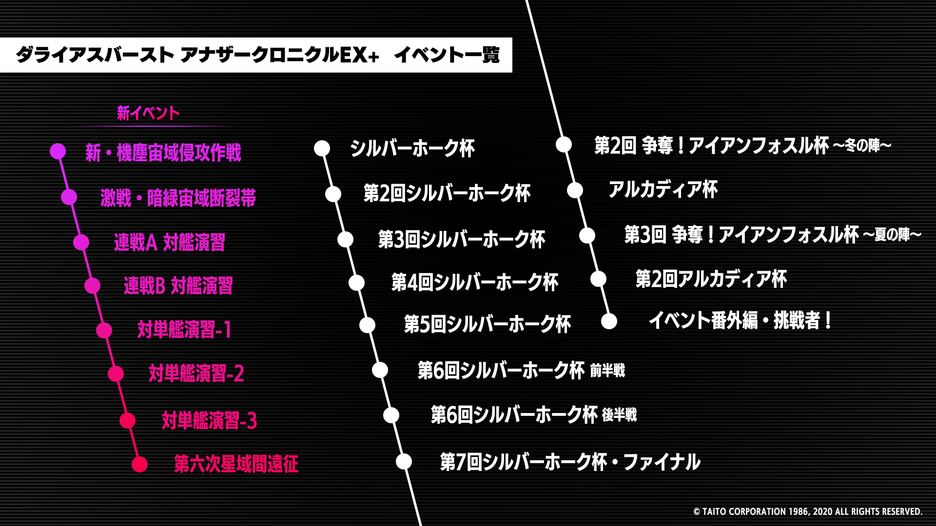 収録イベントリスト