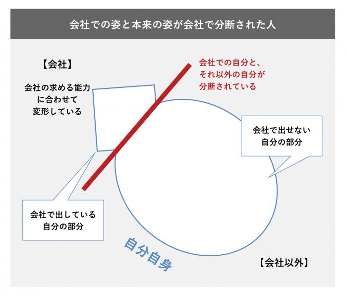 会社での姿と本来の姿が会社で分断された人