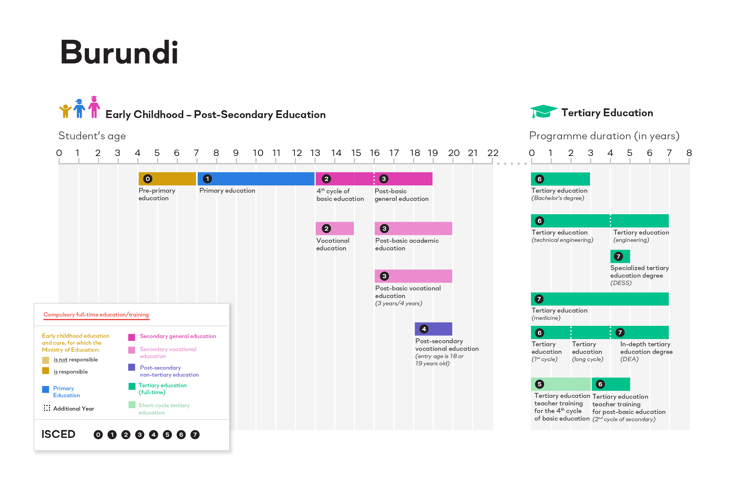 ISCED Burundi image