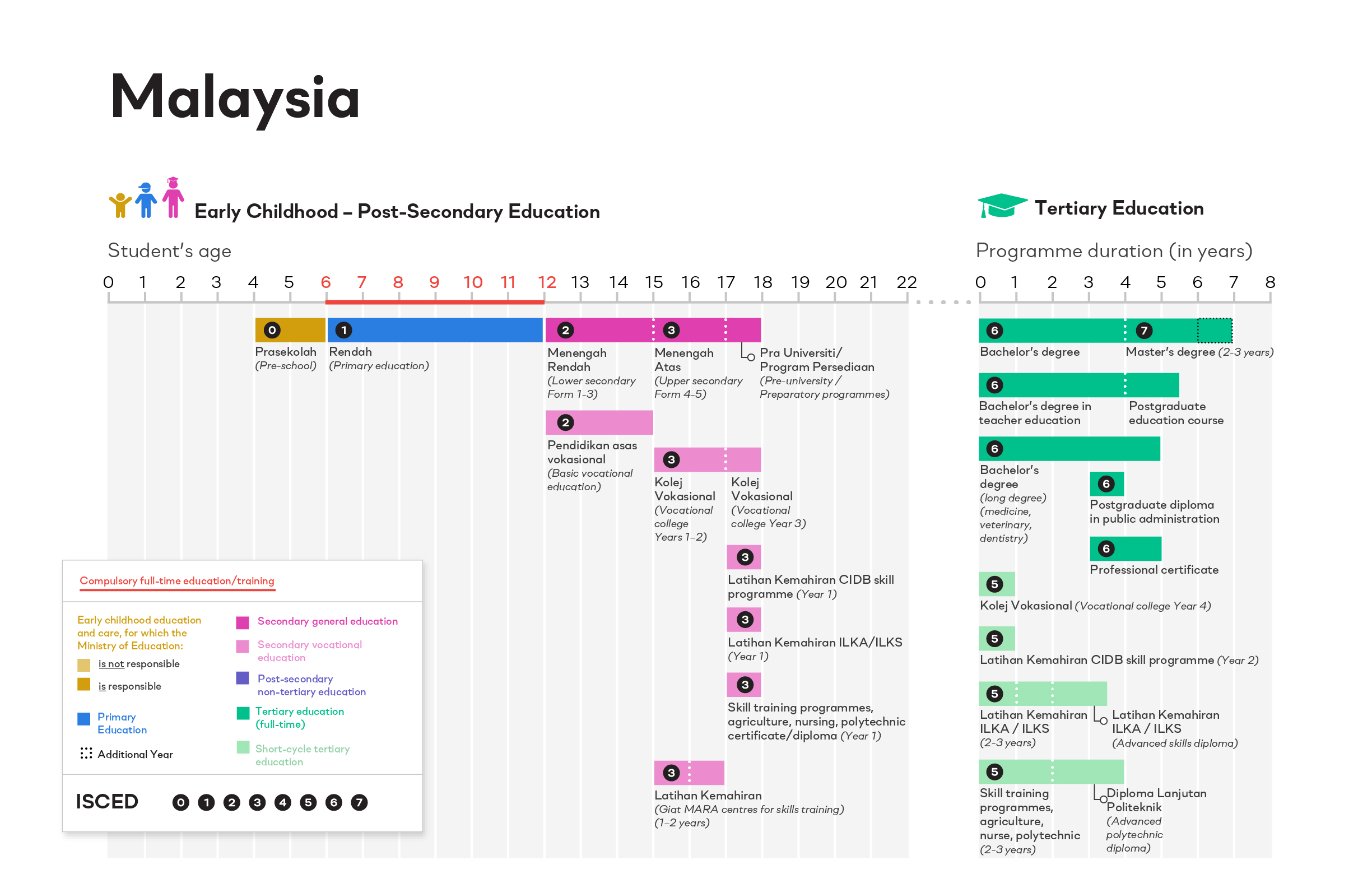 ISCED Malaysia image