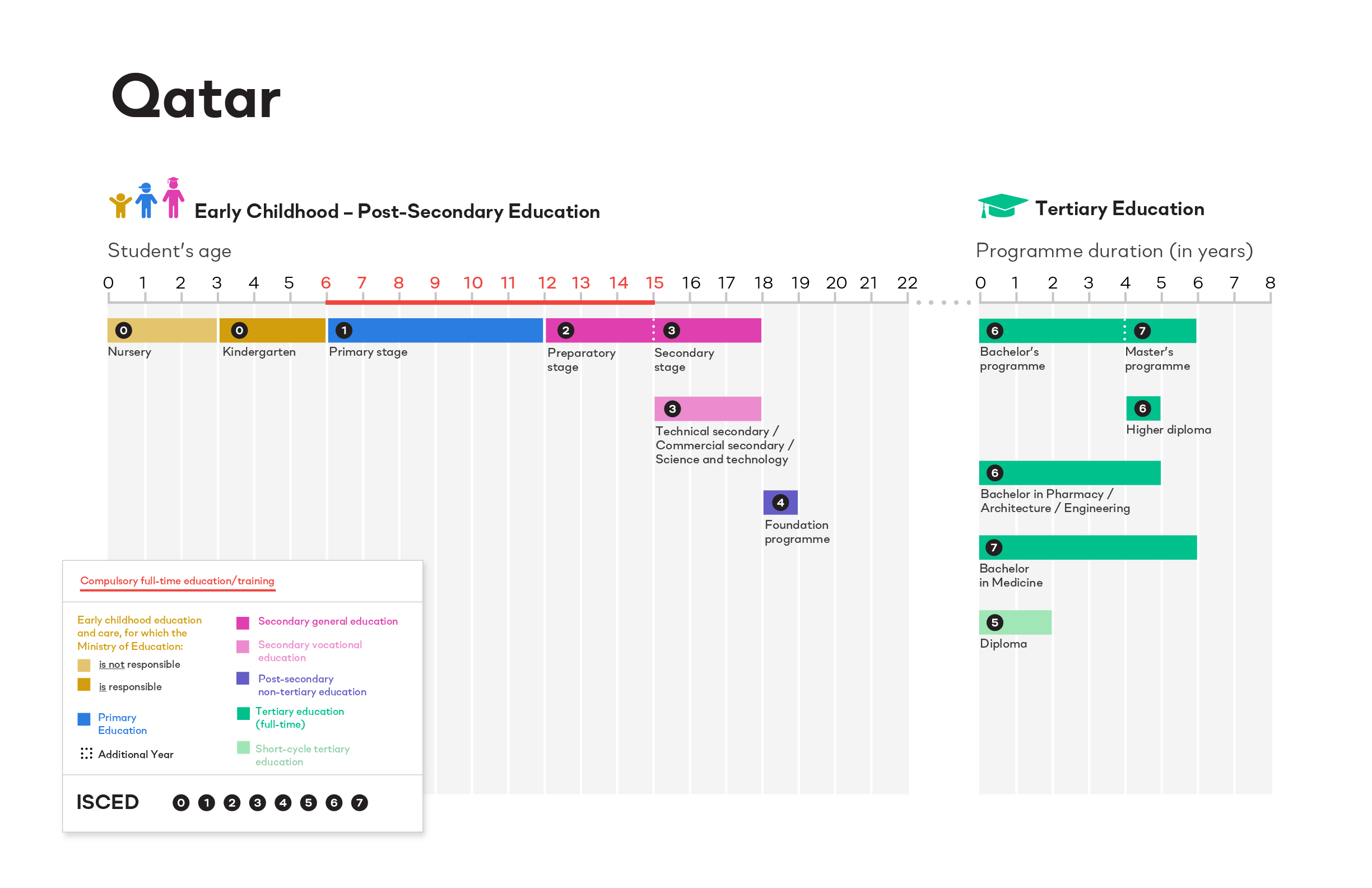 ISCED Qatar image