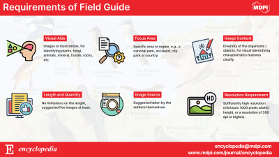 Field Guide Infographic