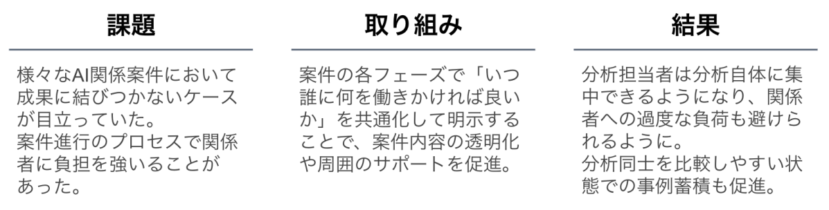 図1 紹介する内容のサマリ