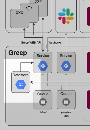 Datastore にキャッシュする