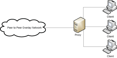 Figure 1: Energy-efficient BitTorrent architecture.