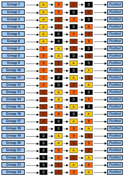 Counterbalanced Measures Design 24x4