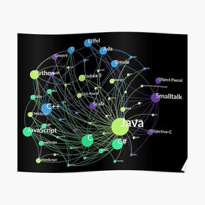 Java Programming Language Influence Network Graph