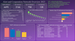 ACN in 2023 at a glance