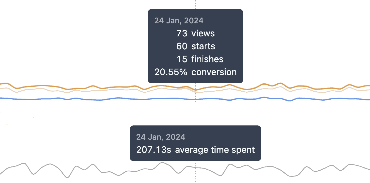 Visitor overview analysis report