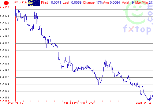 historical graph, click to enlarge