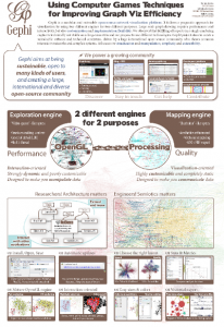 Gephi Poster Eurovis2010