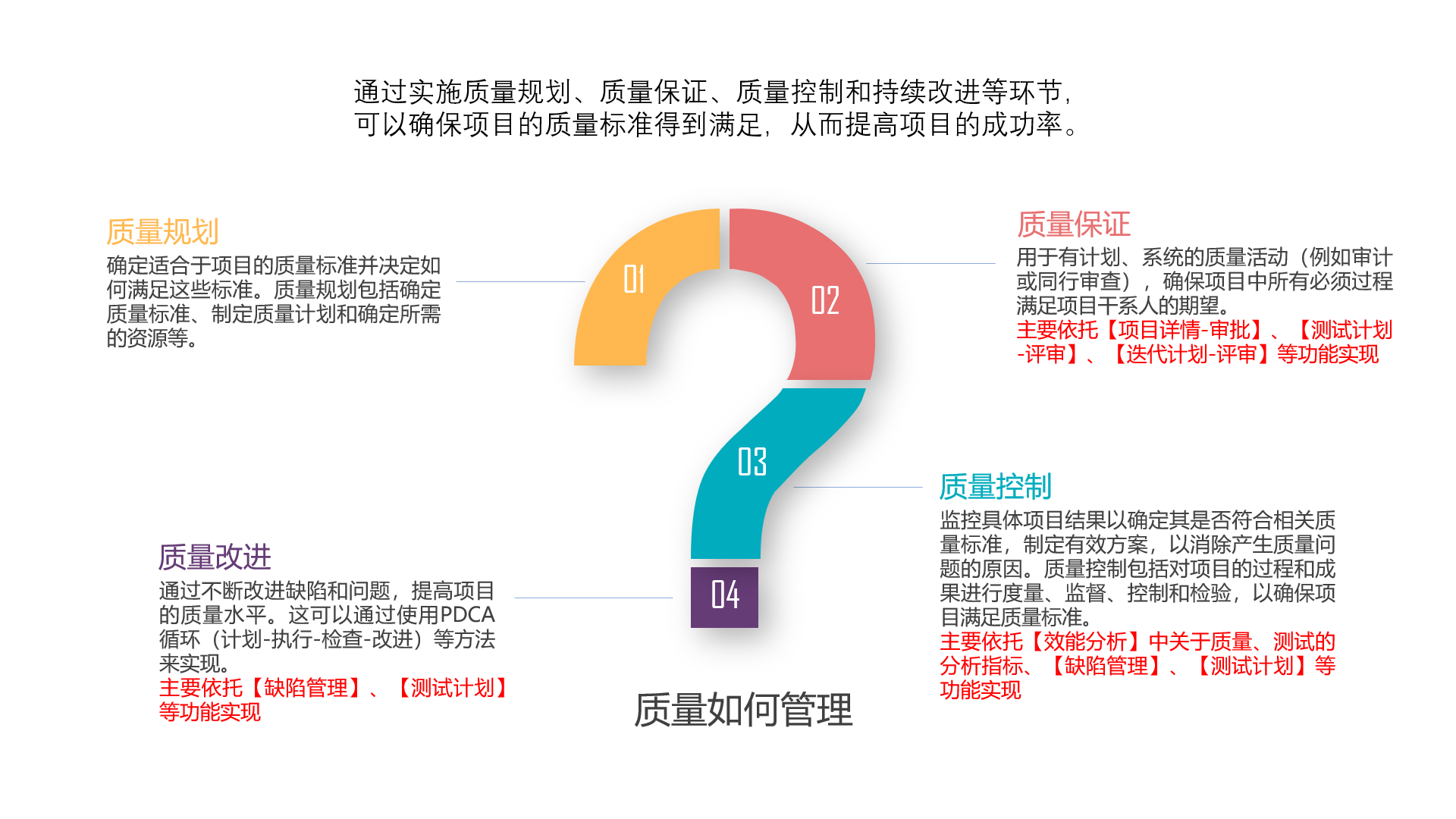 质量管理