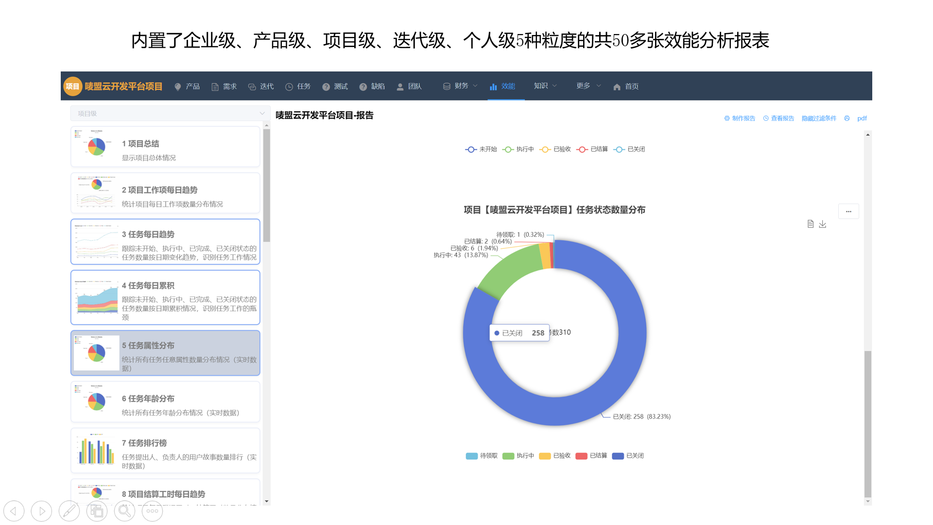 项目立项