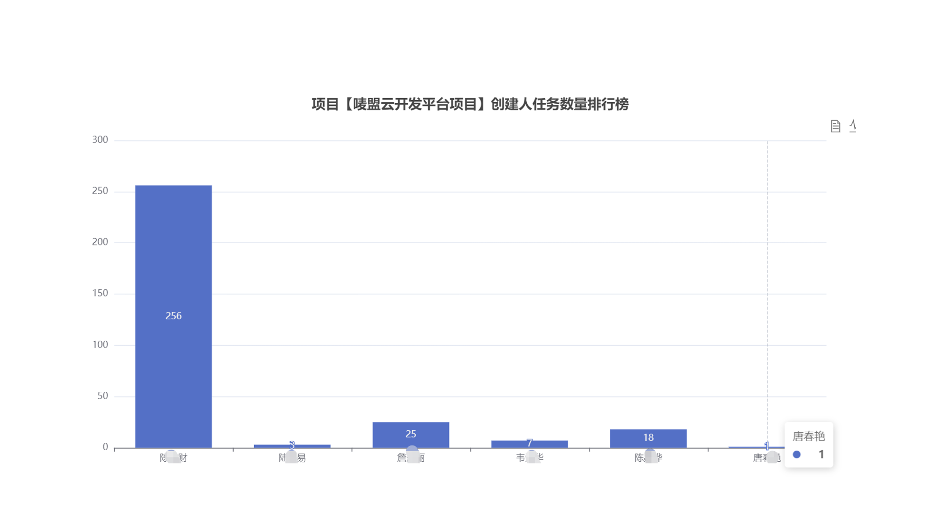 项目立项