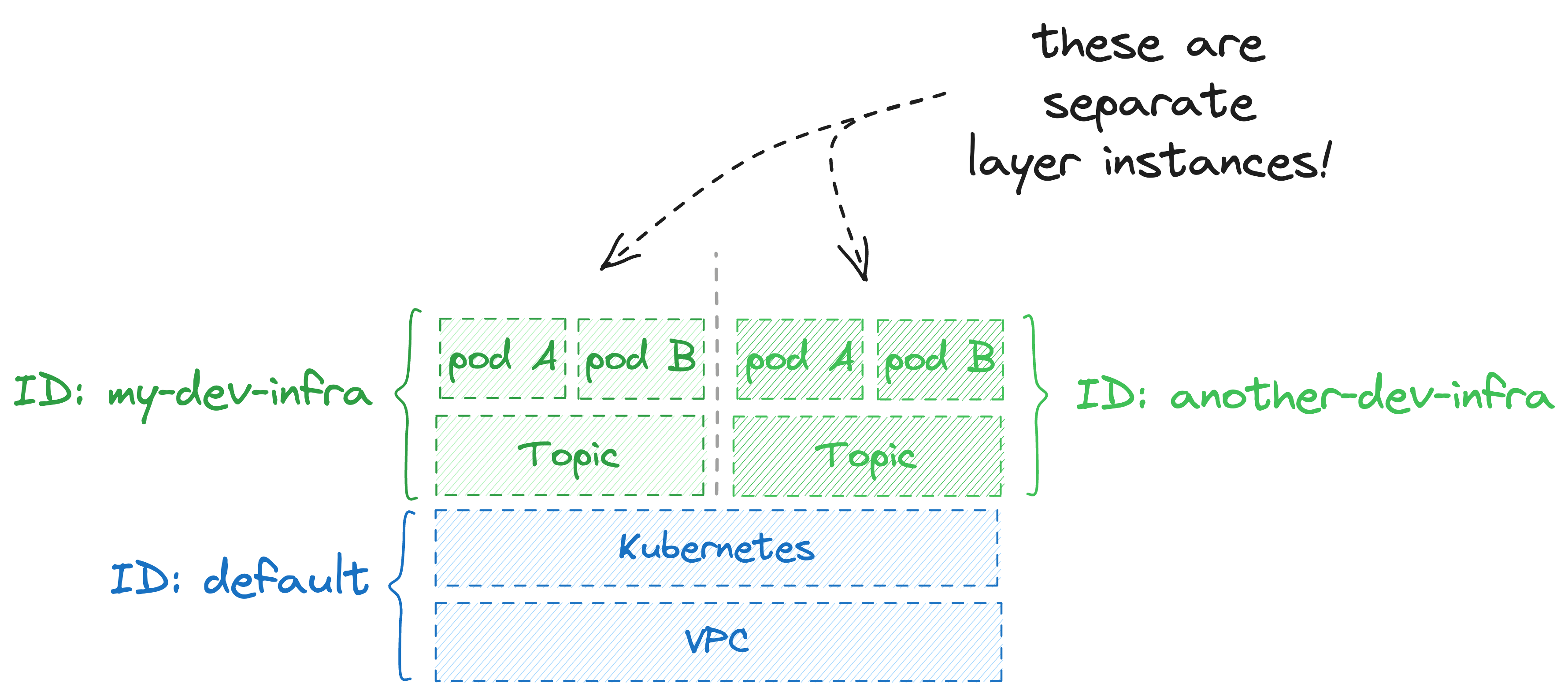 layerform logo