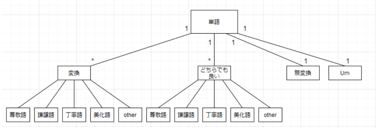 アノテーション