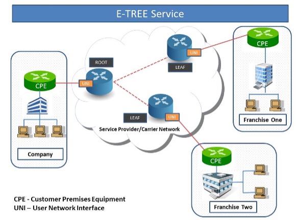 E-Tree service