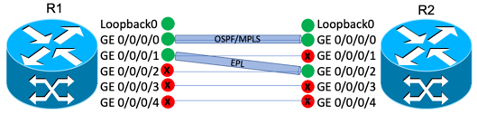 Interfaces on R1 and R2