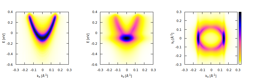 Accumulation layer with one bound state