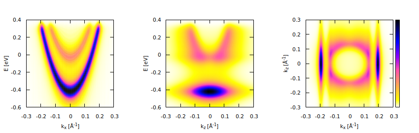 Accumulation layer with two bound states